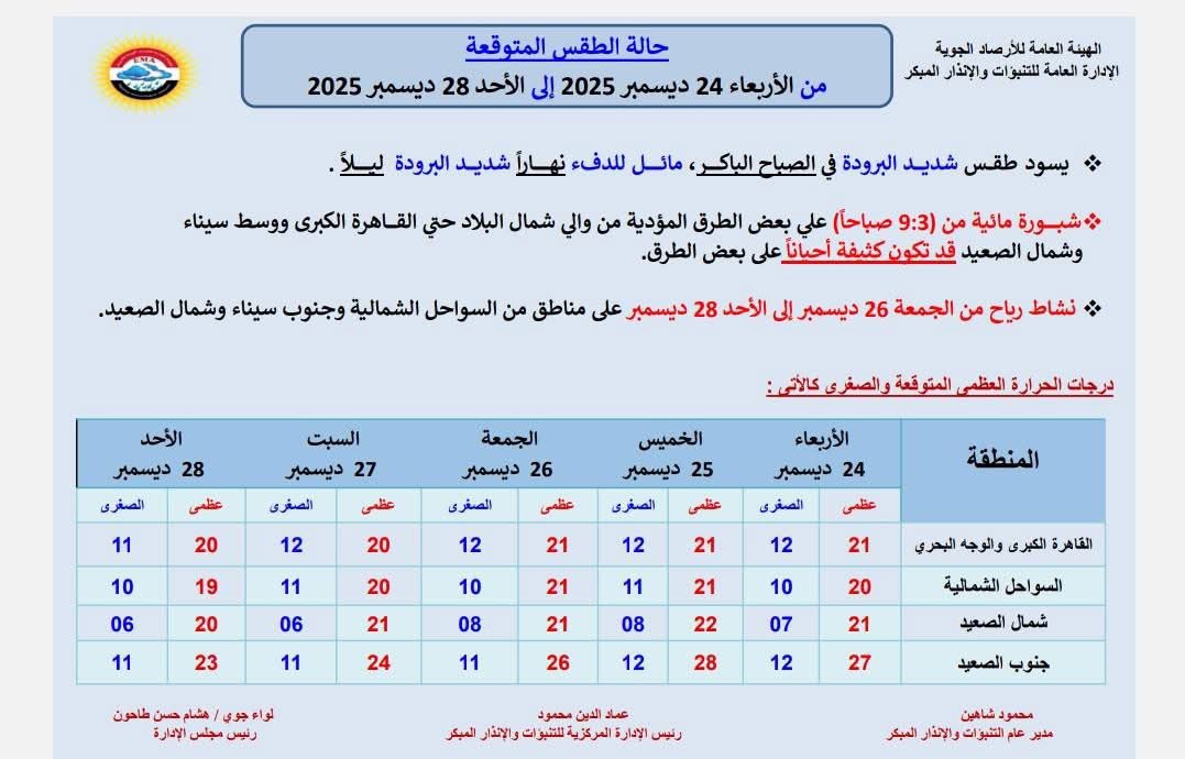 حالة الطقس