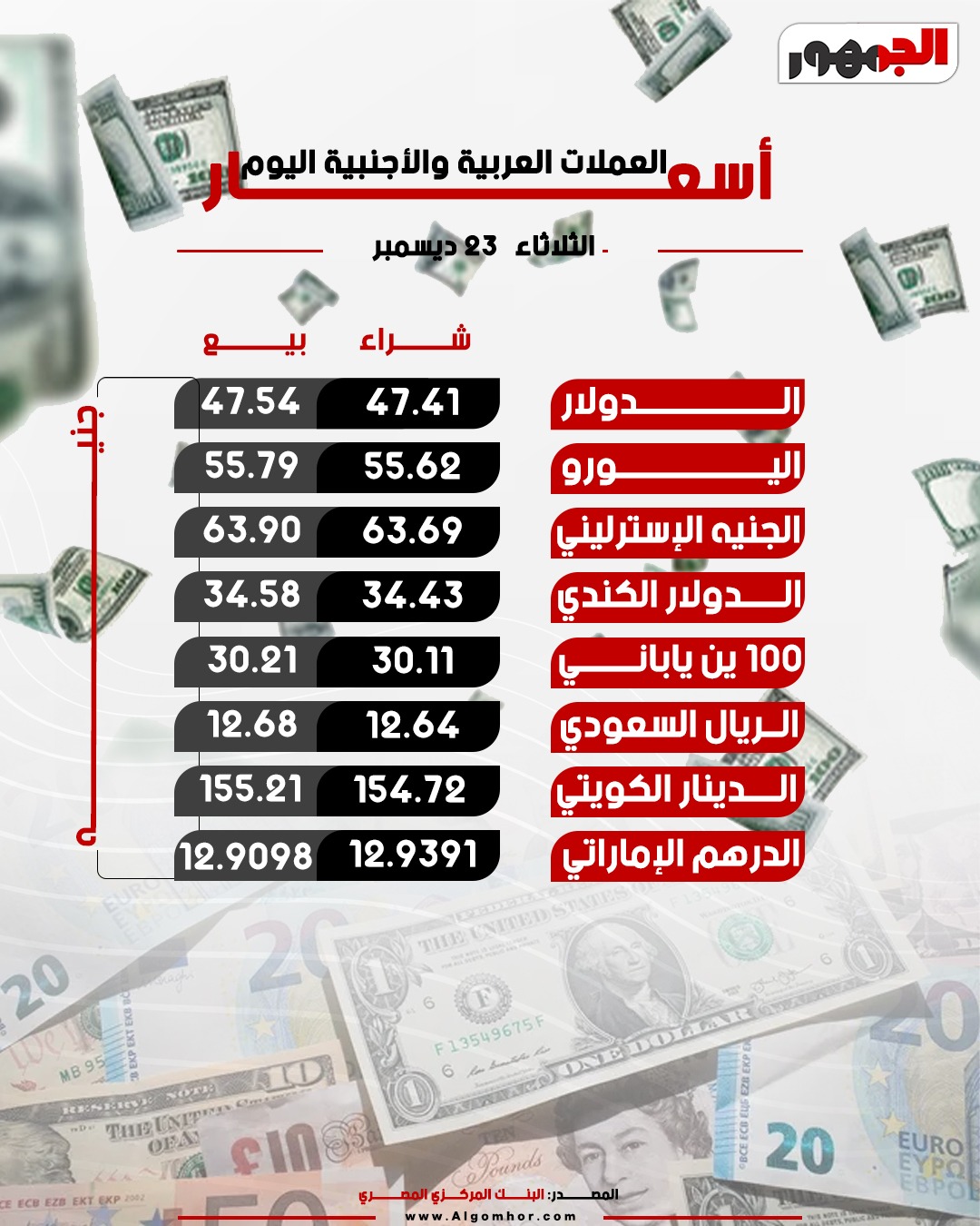 أسعار العملات العربية والأجنبية