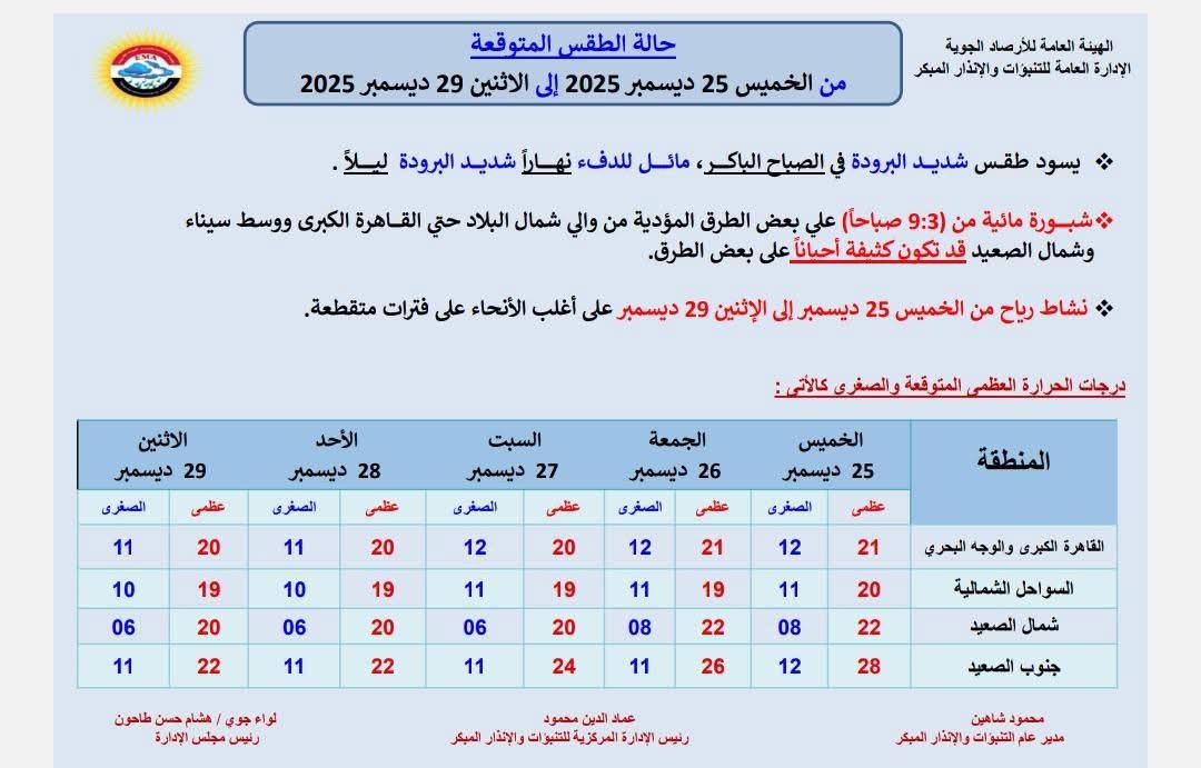 الطقس
