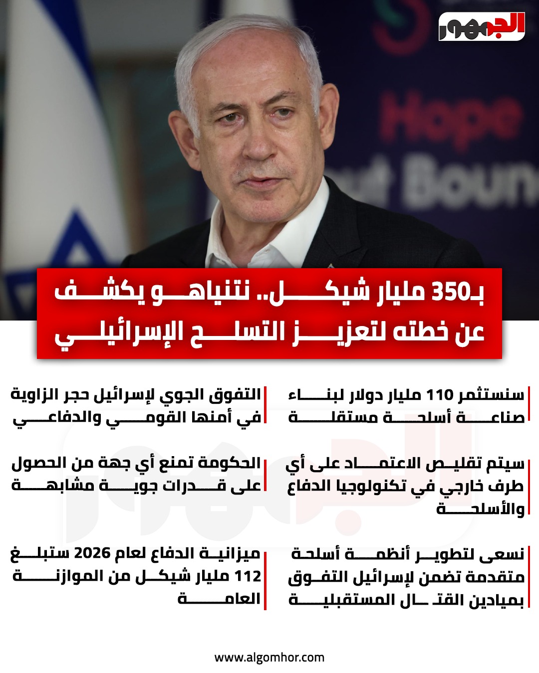 خطة إسرائيل لتطوير التسلح