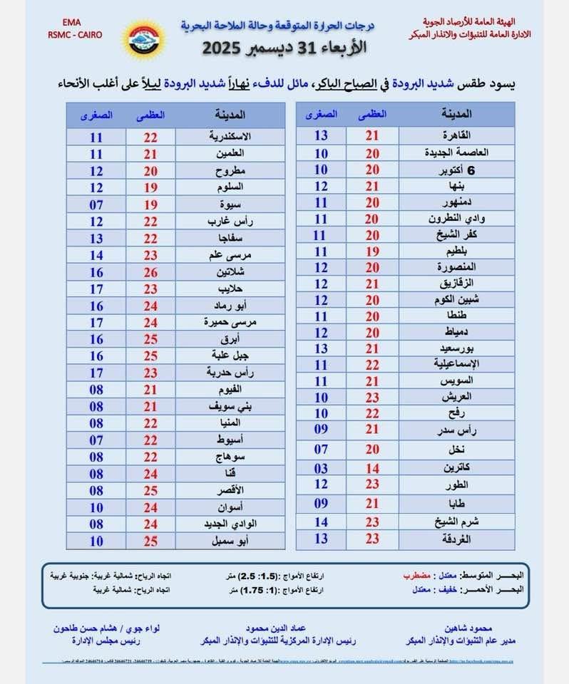 حالة الطقس