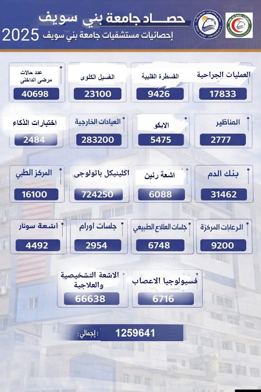 <strong>حصاد مستشفيات جامعة بني سويف &nbsp;في 2025</strong>