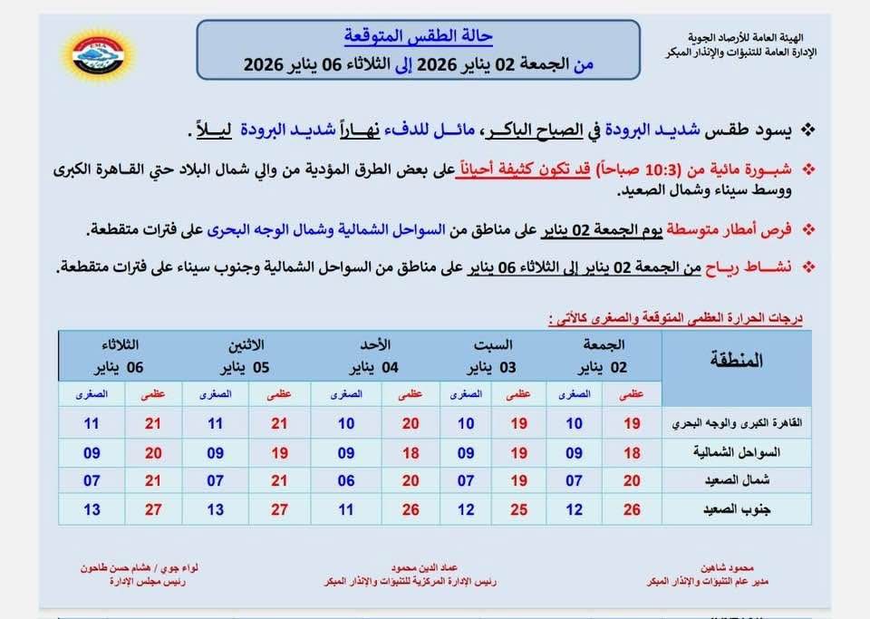حالة الطقس&nbsp;