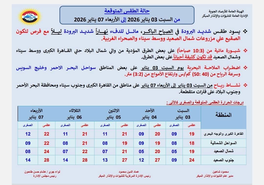 حالة الطقس