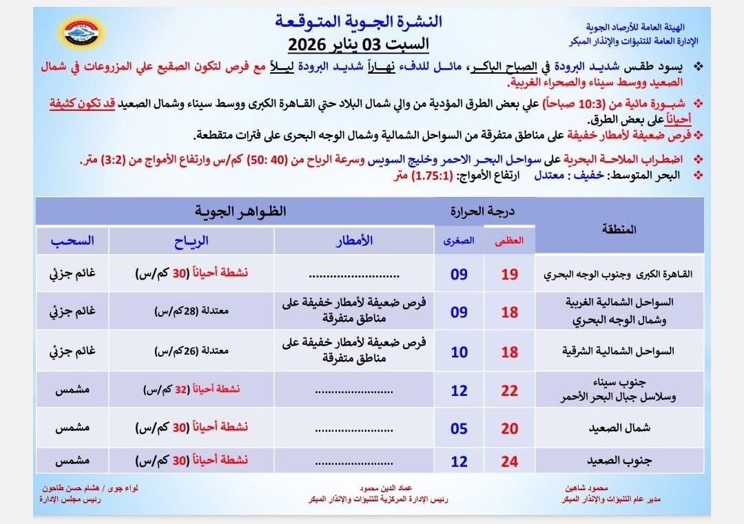الطقس