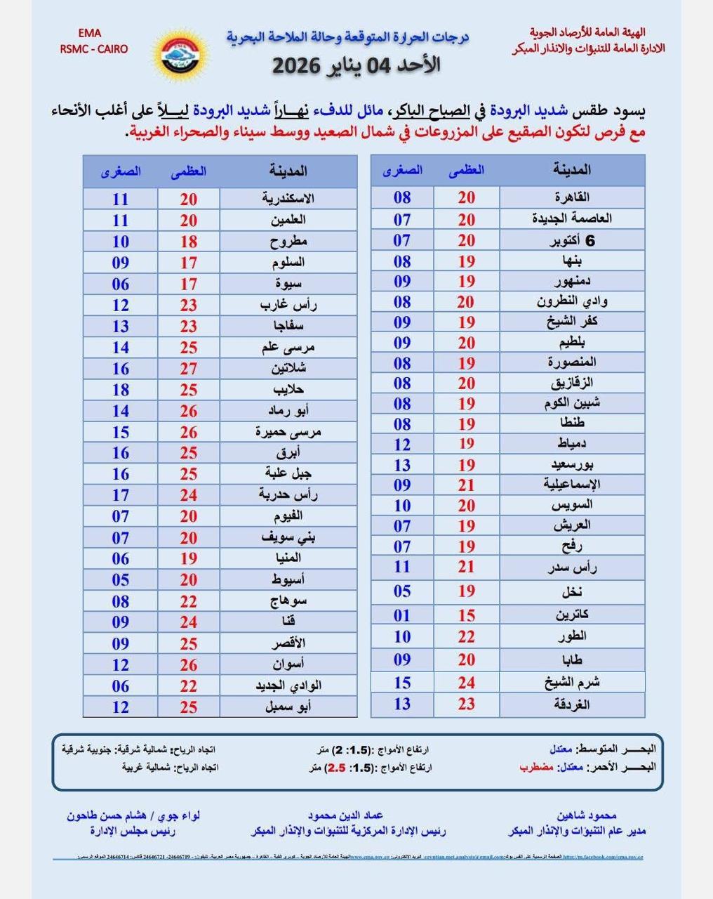 حالة الطقس