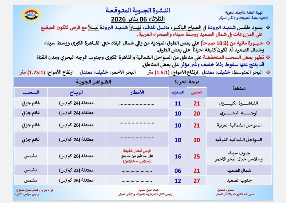 حالة الطقس