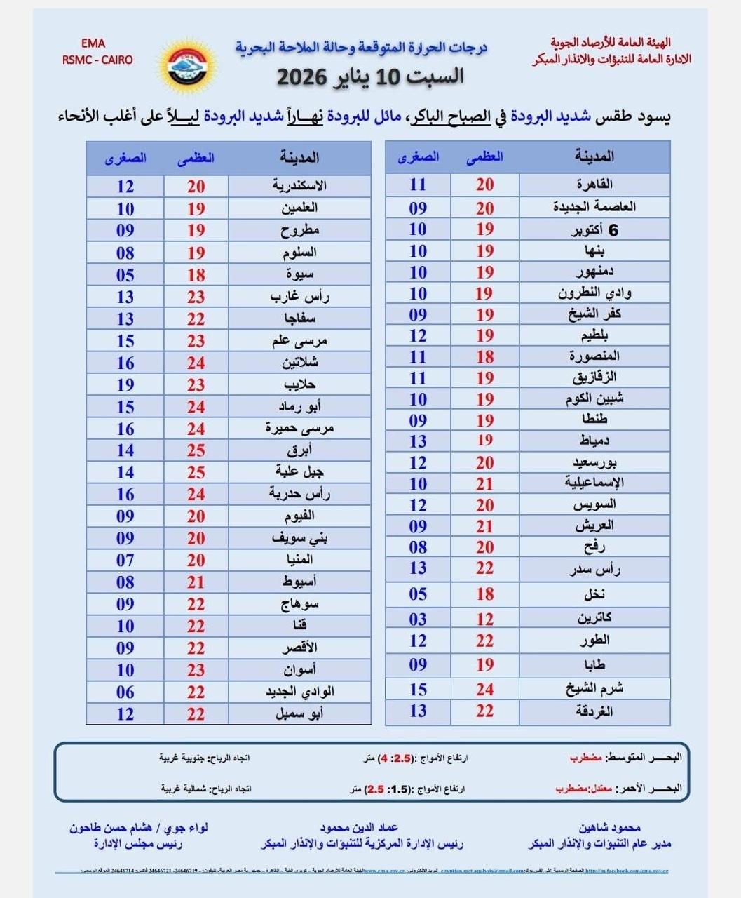 حالة الطقس