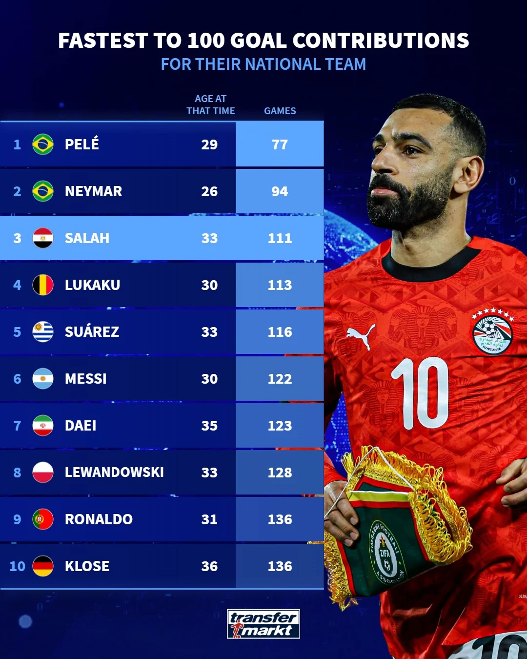 محمد صلاح