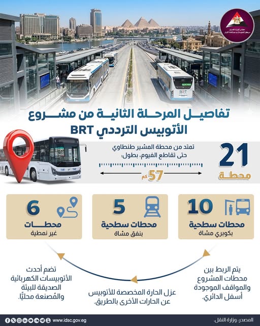 تفاصيل المرحلة الثانية للأتوبيس الترددي