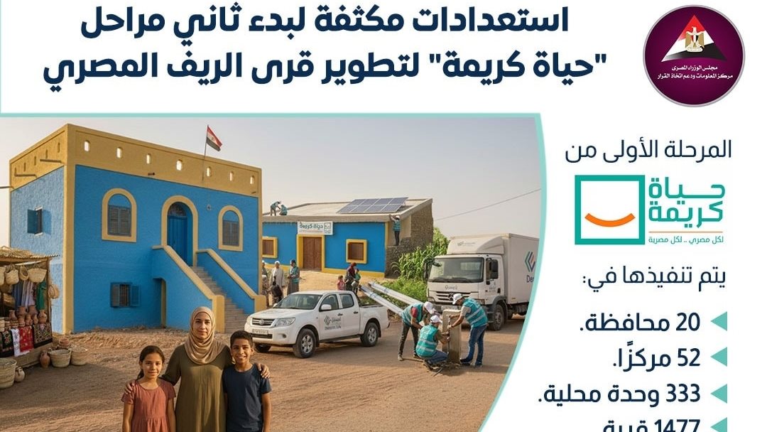 حياة كريمة