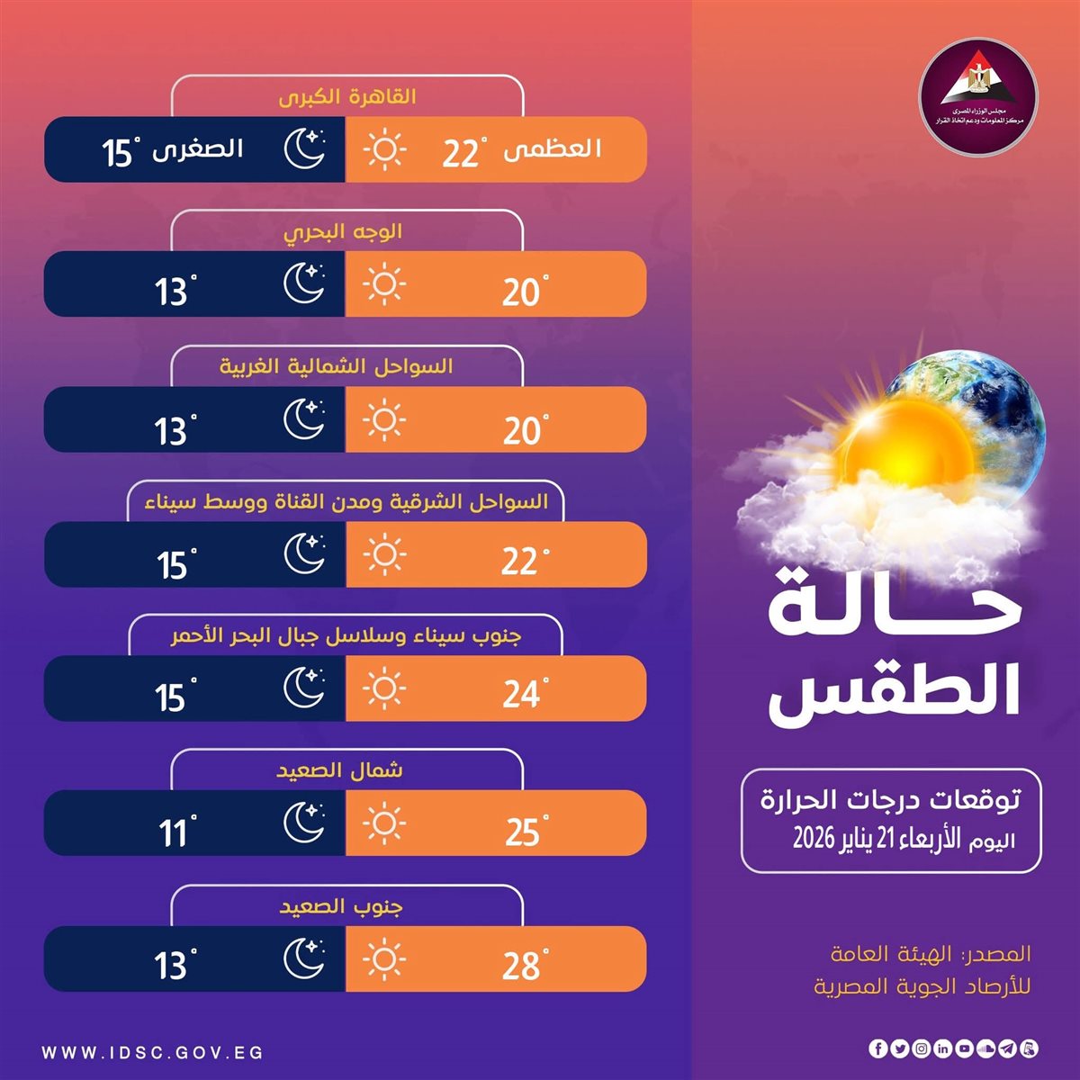 <strong>طقس اليوم الأربعاء 21 يناير 2026</strong>
