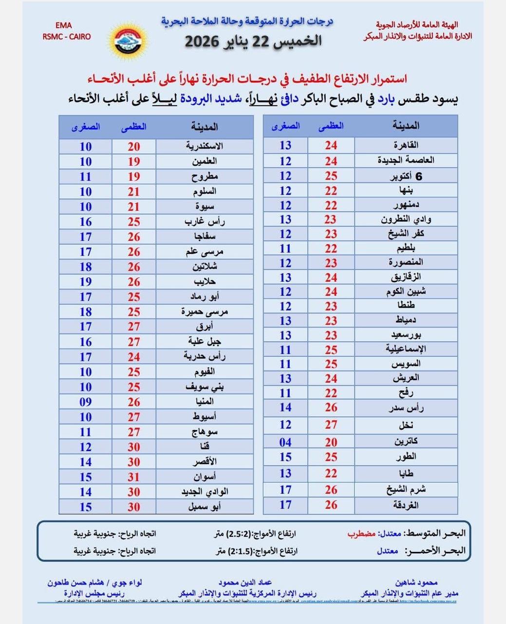 حالة الطقس