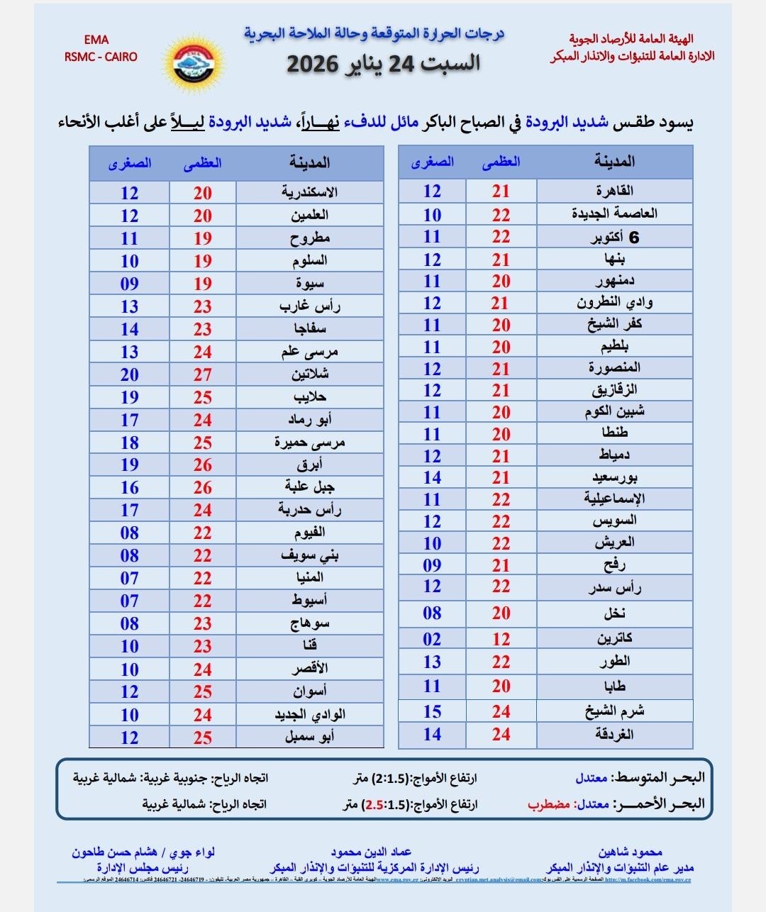 حالة الطقس