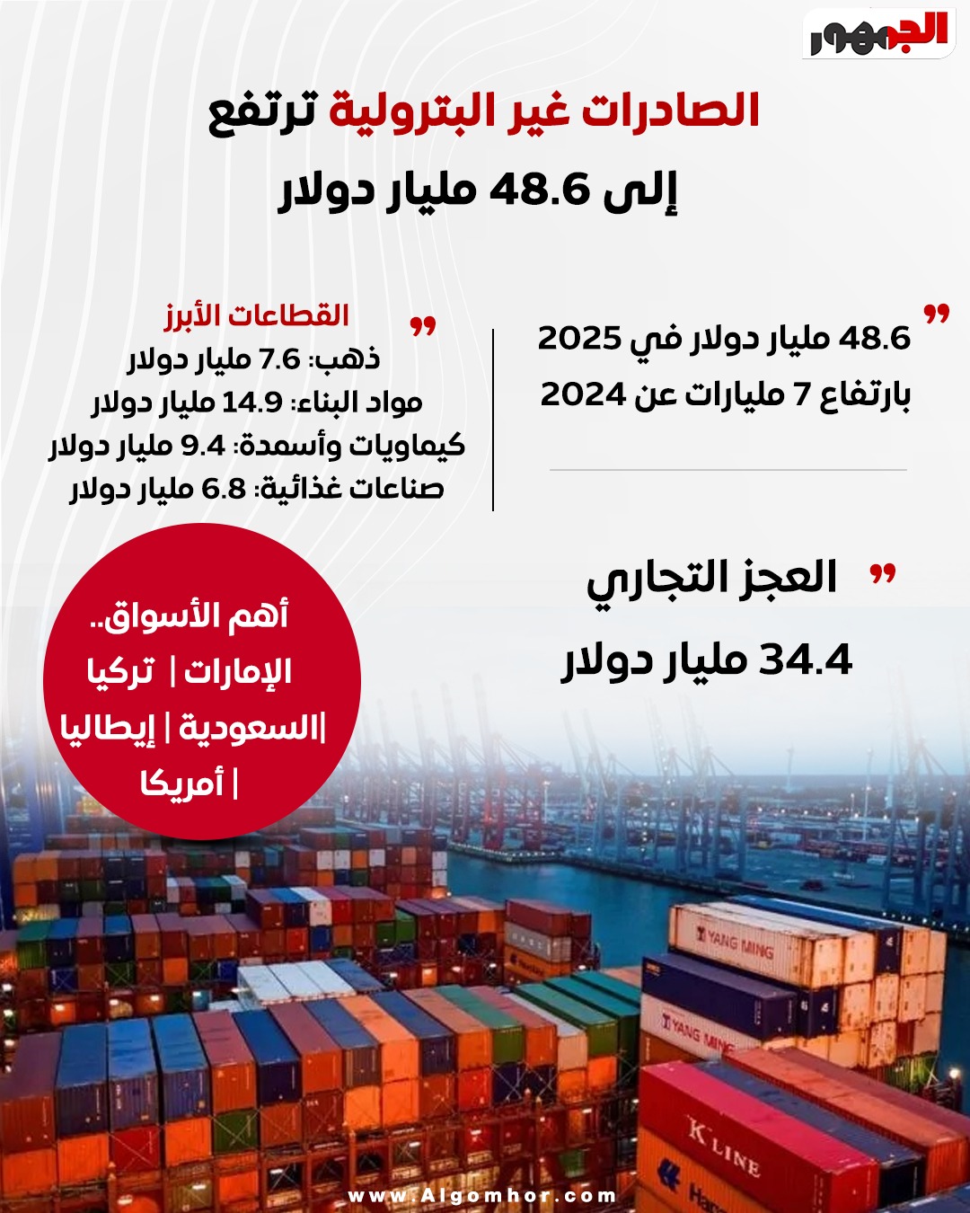 <strong>الصادرات غير البترولية</strong>