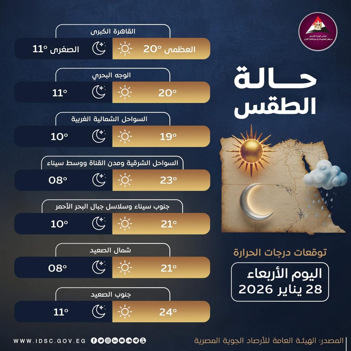 حالة الطقس