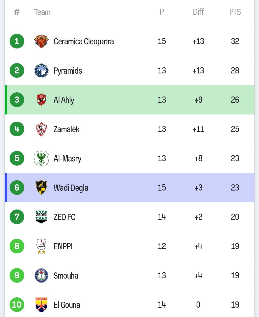 ترتيب الدوري