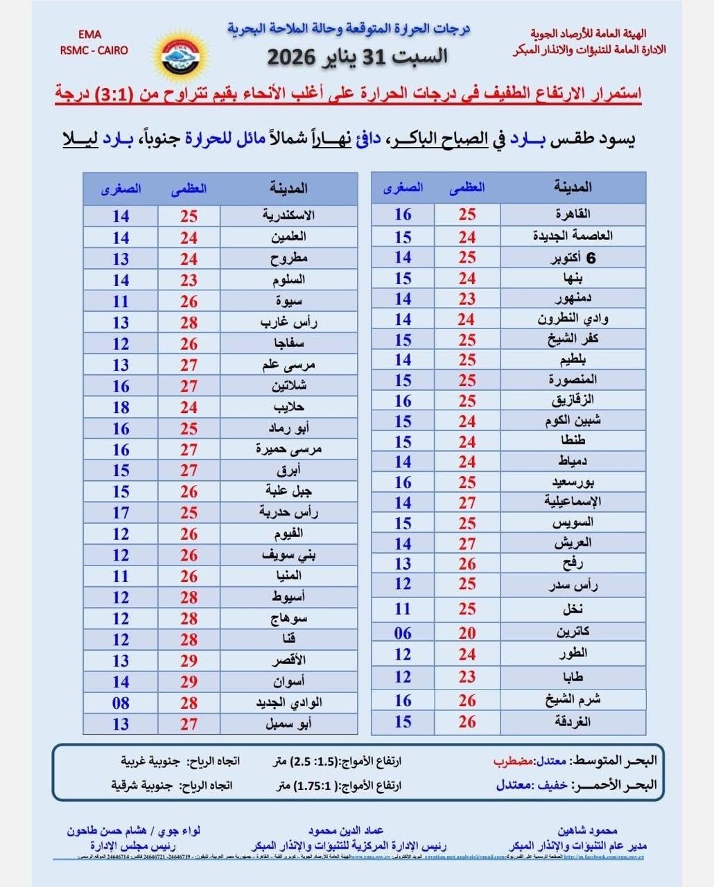 حالة الطقس