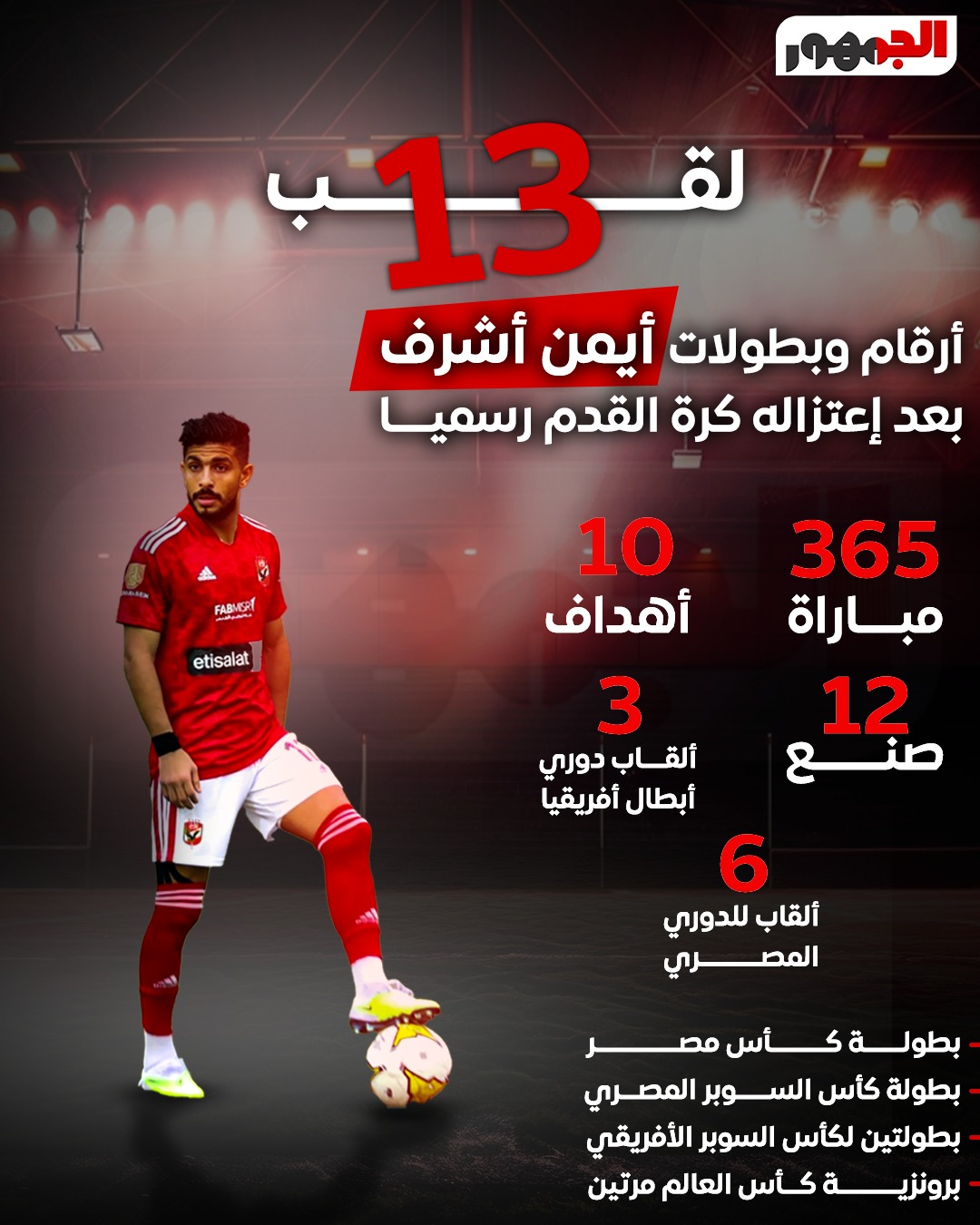 أرقام وبطولات أيمن أشرف