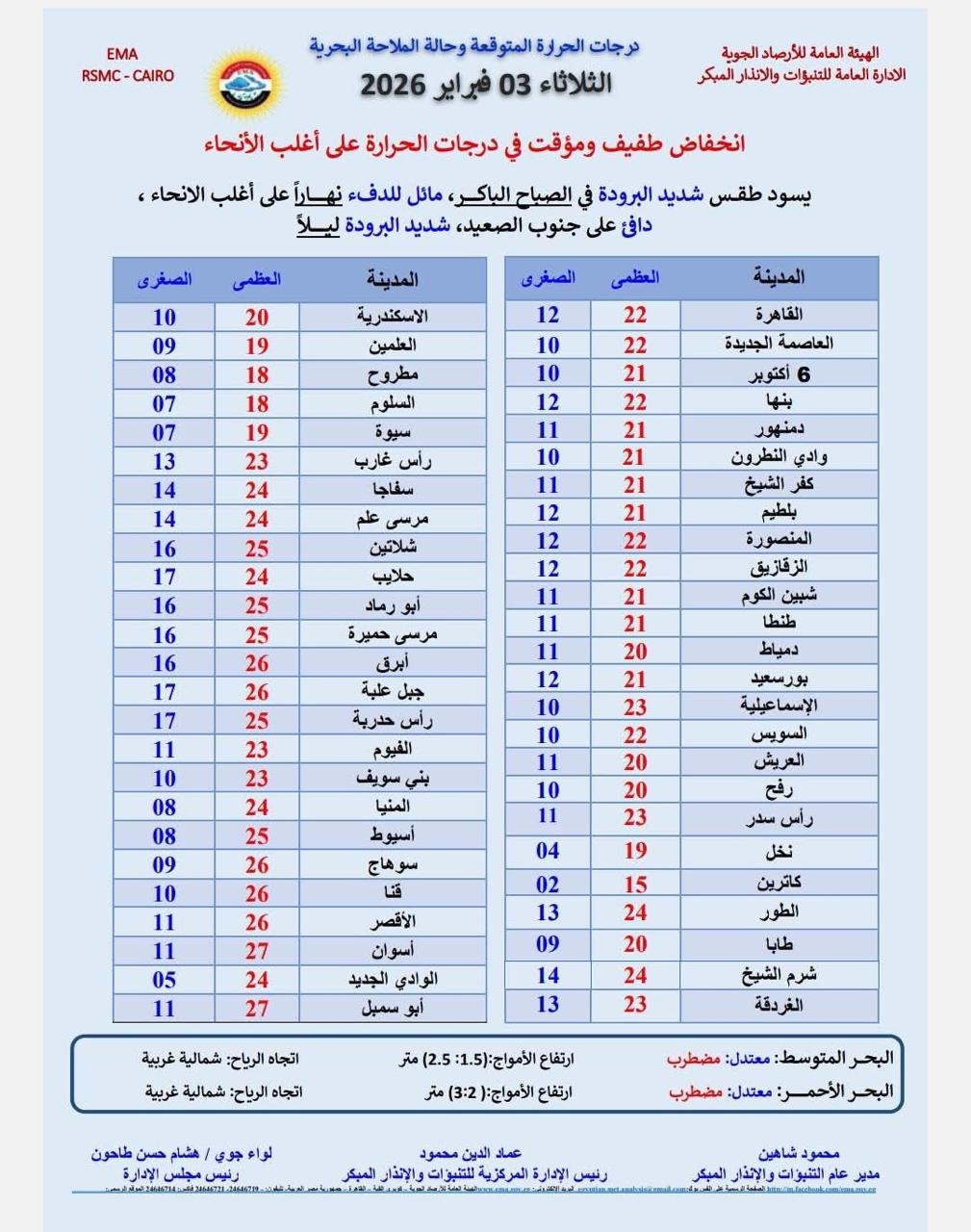حالة الطقس