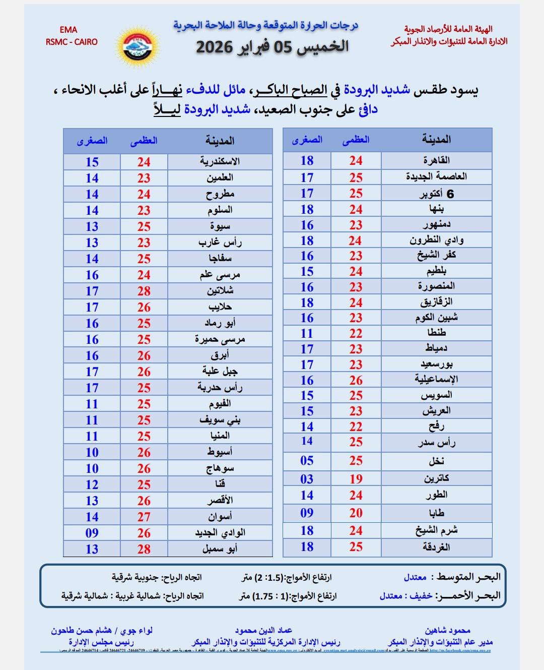حالة الطقس