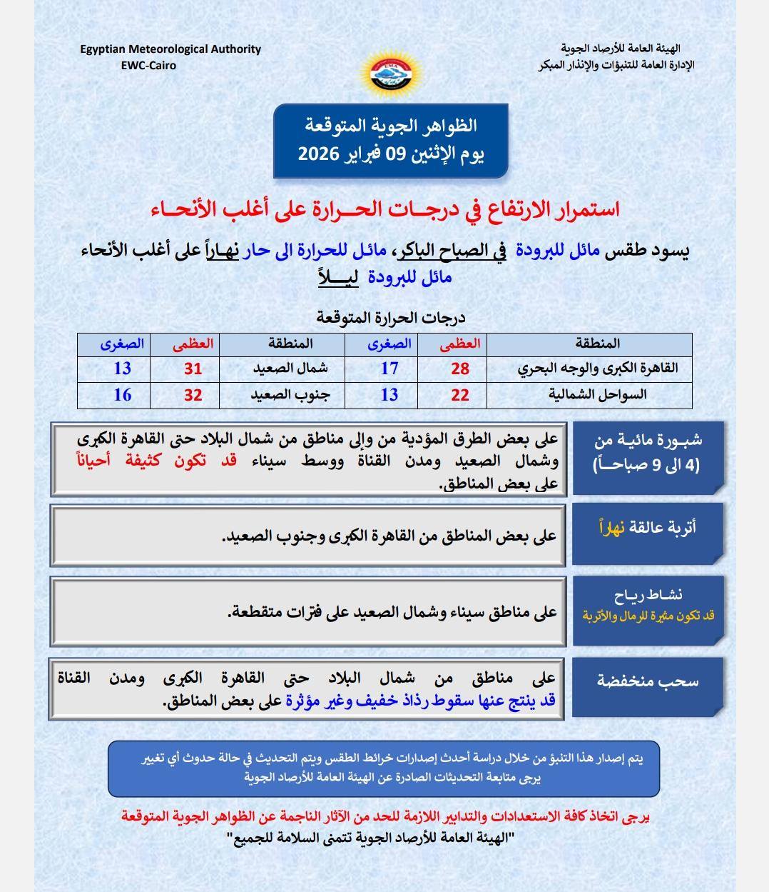 <strong>الظواهر الجوية المتوقعة غداً الإثنين</strong>
