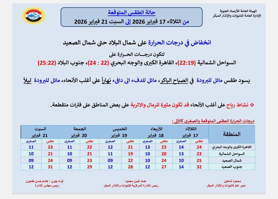 <strong>حالة طقس الأسبوع</strong>