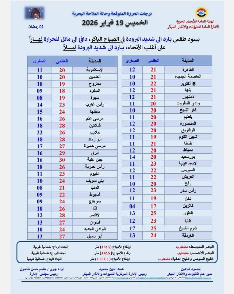 حالة الطقس