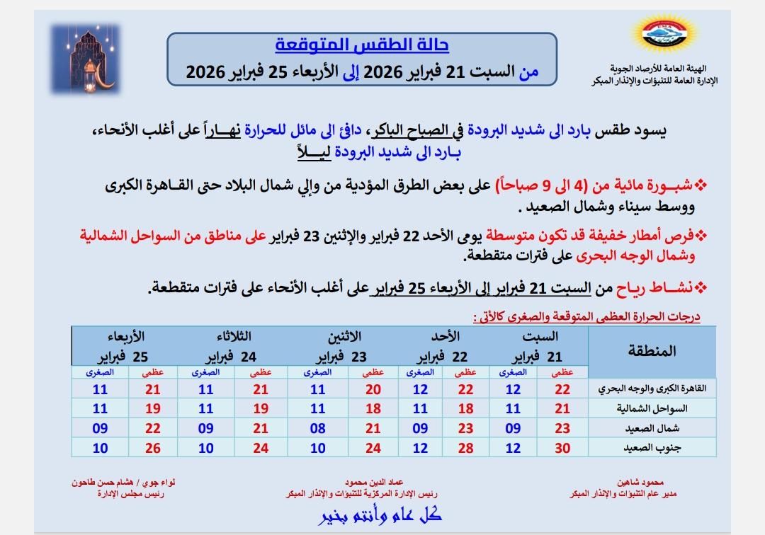 حالة الطقس