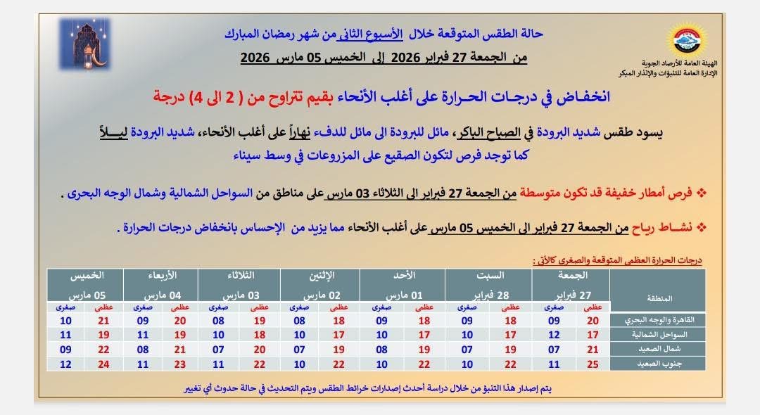 حالة الطقس