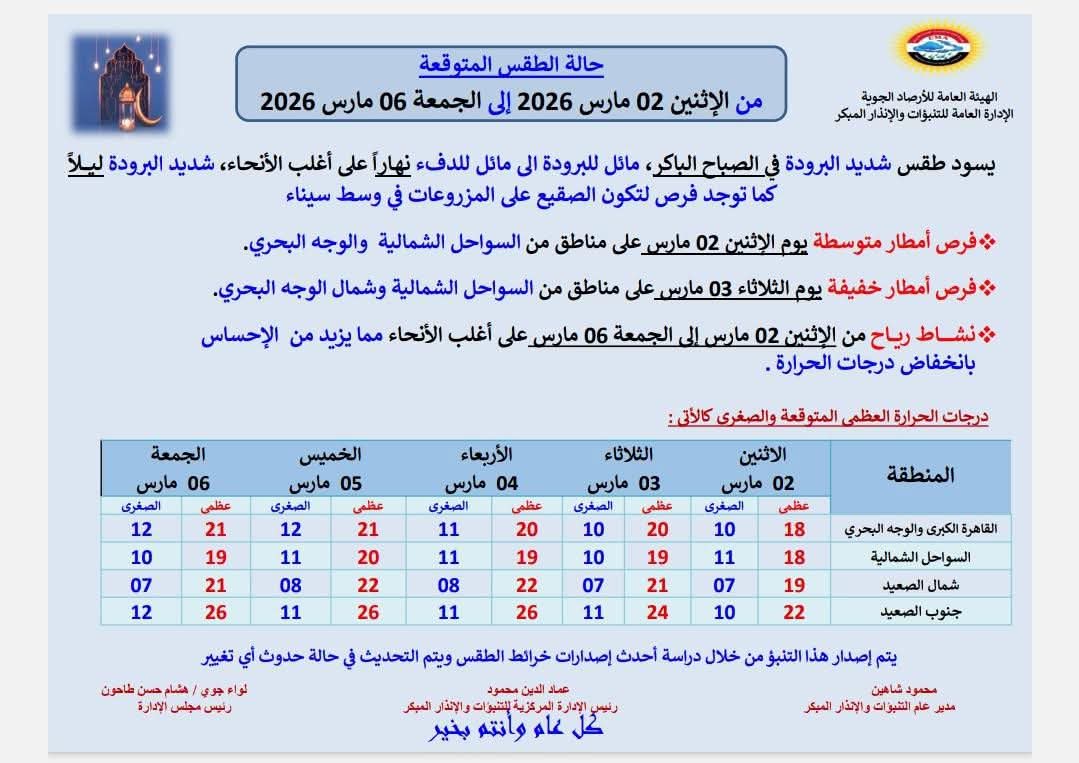 حالة الطقس&nbsp;