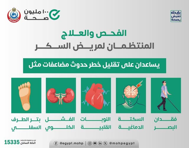مضاعفات مرض السكري&nbsp;
