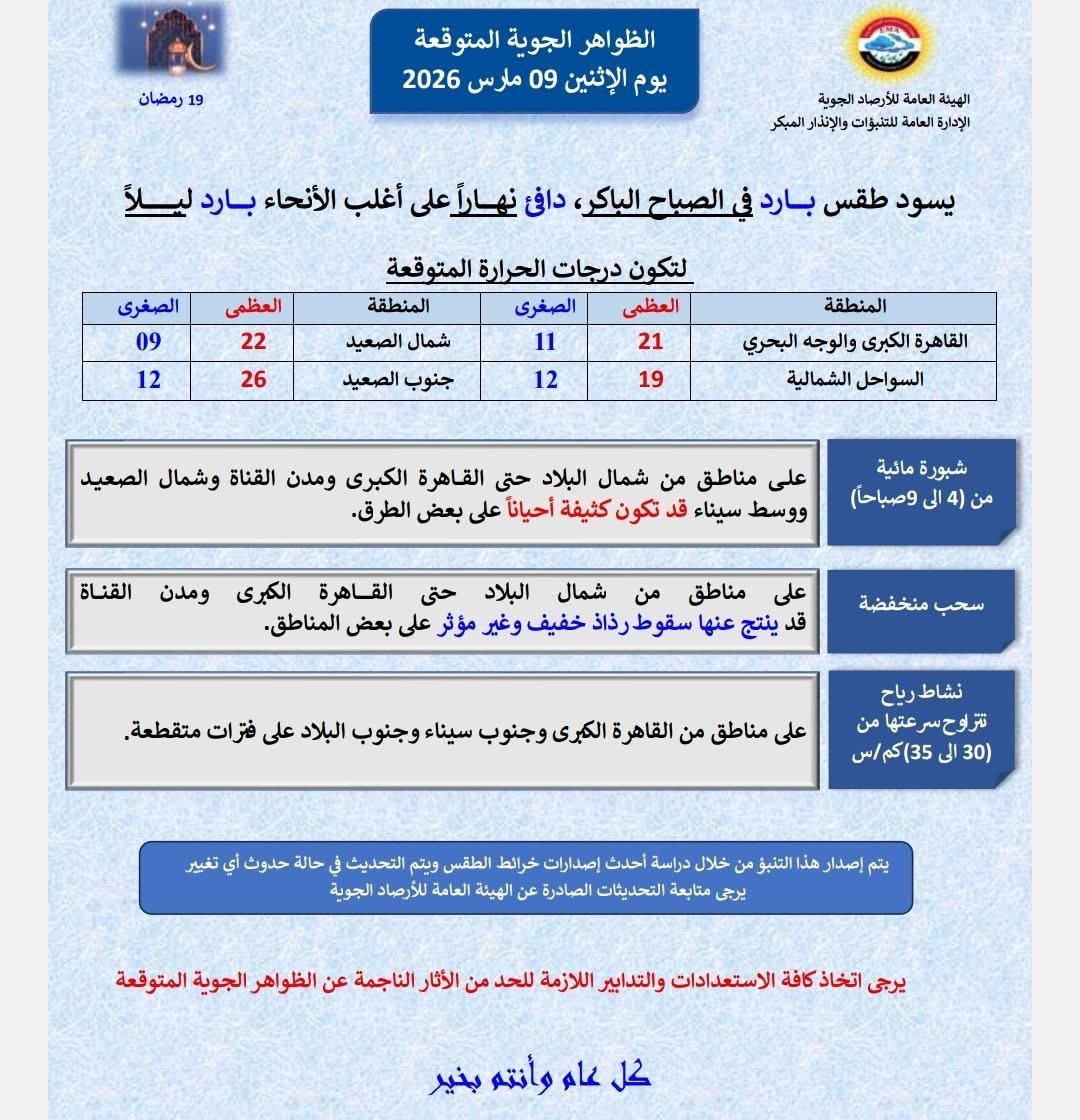 حالة الطقس&nbsp;