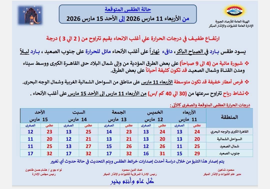 حالة الطقس