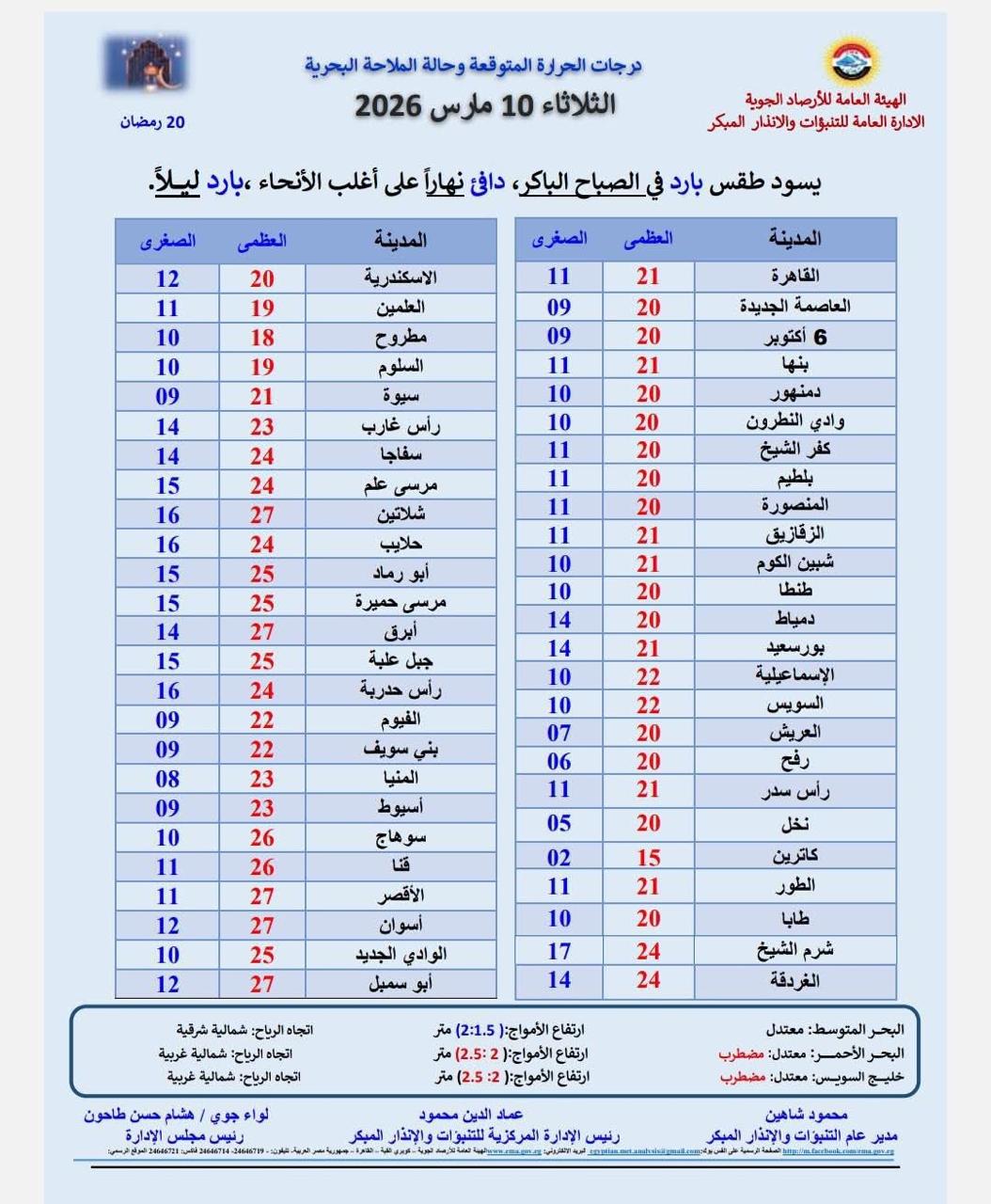 حالة الطقس