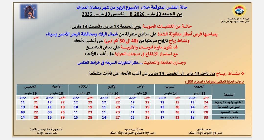 حالة الطقس الأسبوع الرابع من رمضان&nbsp;