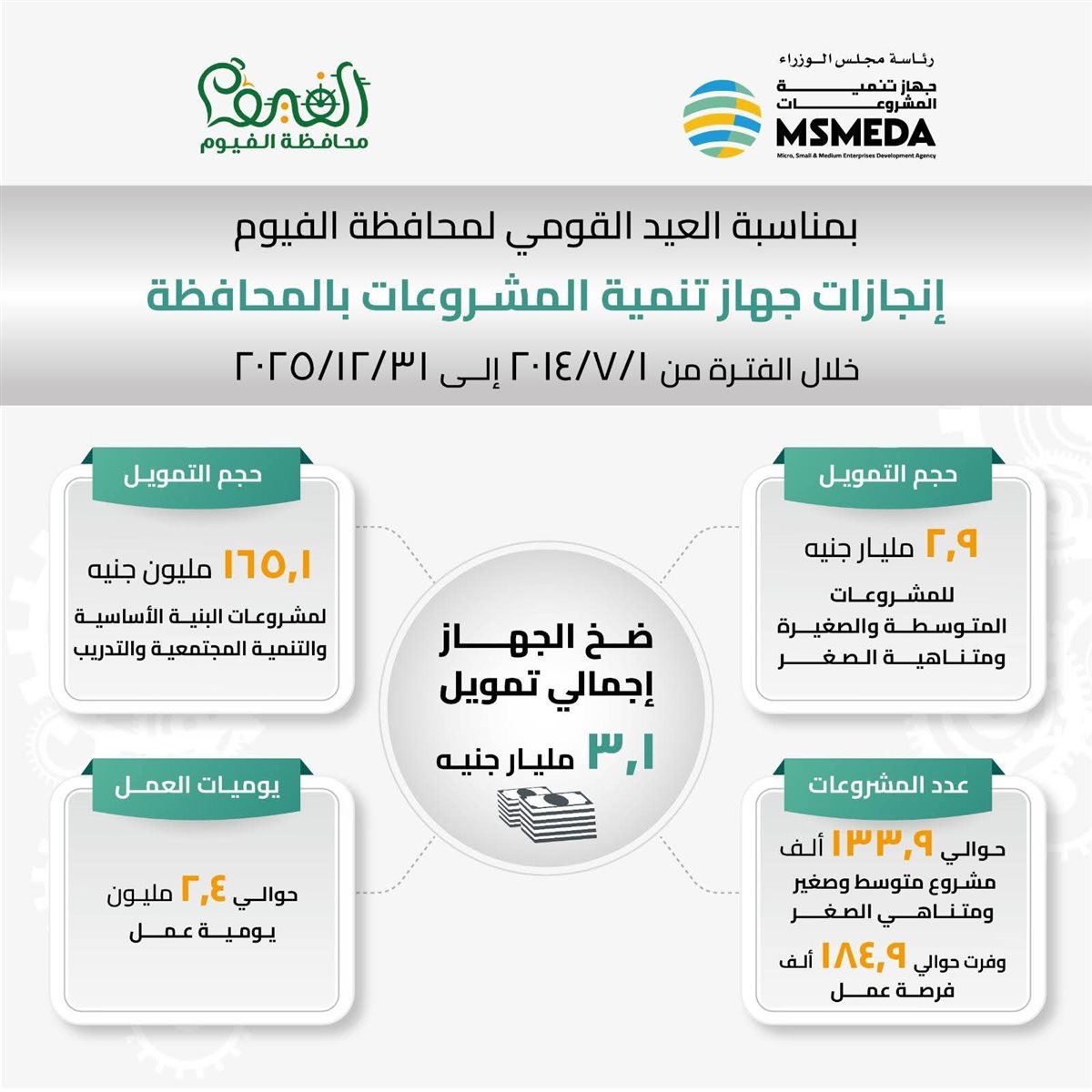 جهاز تنمية المشروعات