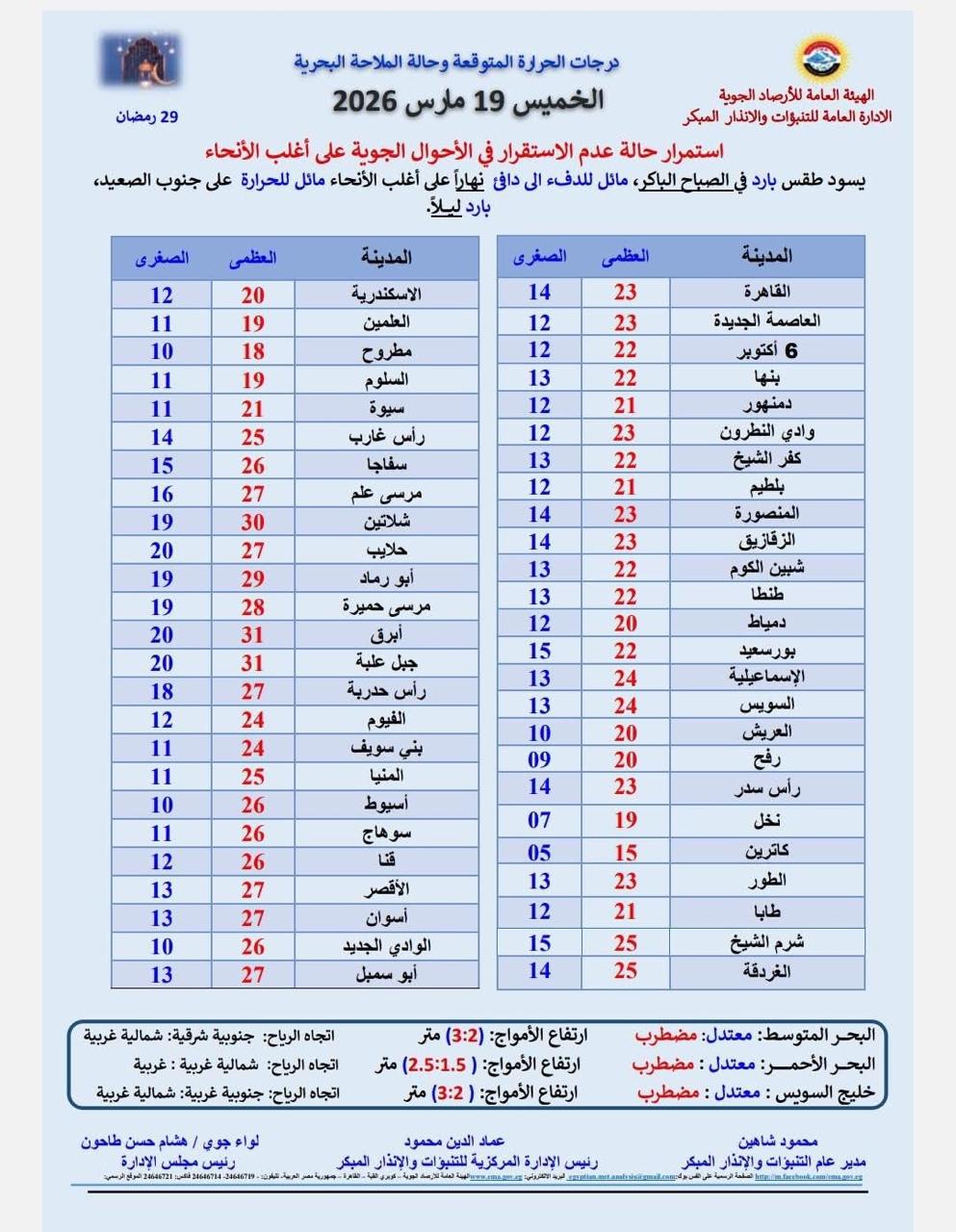 حالة الطقس