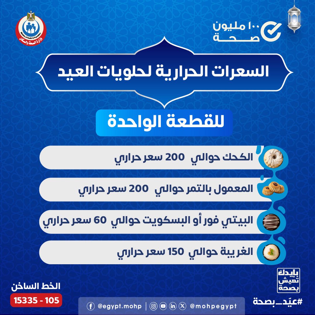 <strong>السعرات الحرارية لحلويات العيد للقطعة الواحدة</strong>