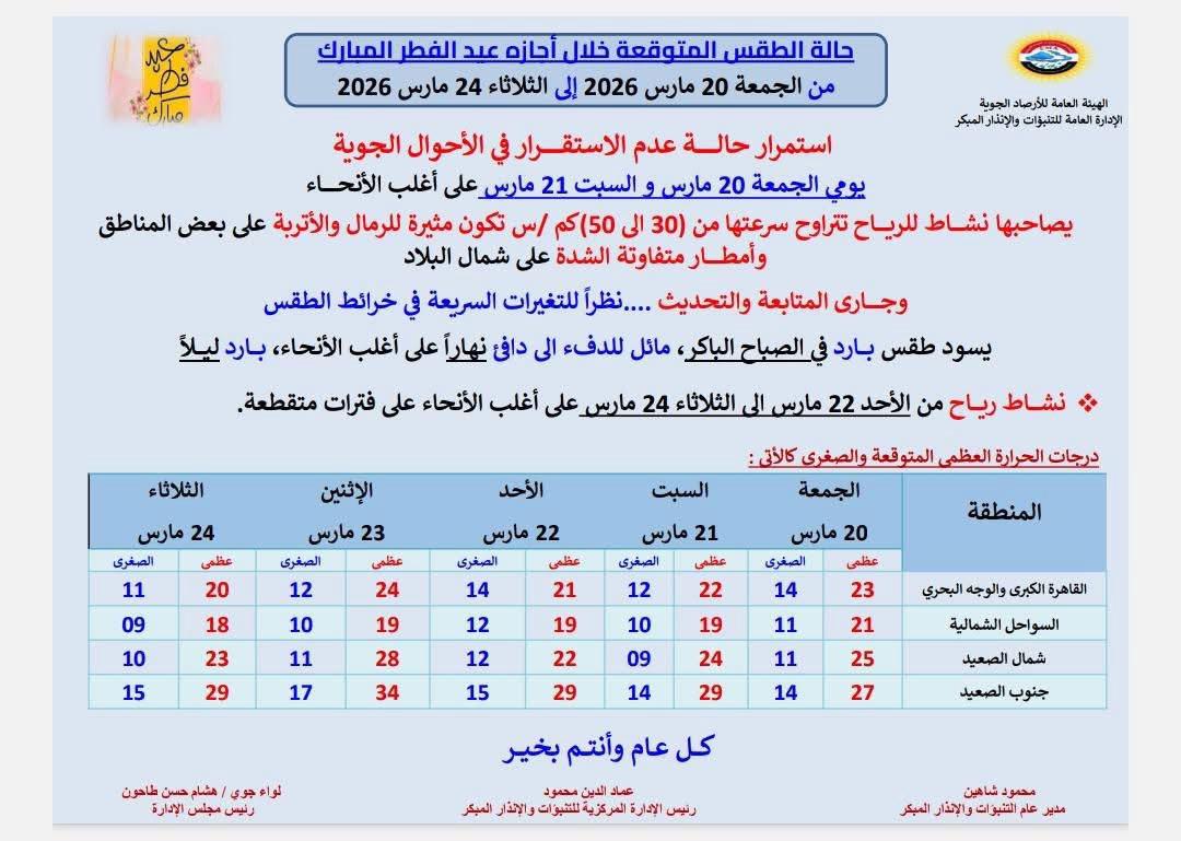 حالة الطقس