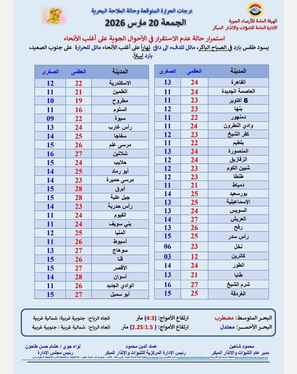 حالة الطقس