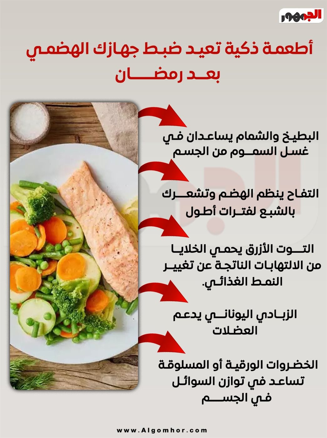 <strong>أطعمة ذكية تعيد ضبط جهازك الهضمي بعد رمضان</strong>