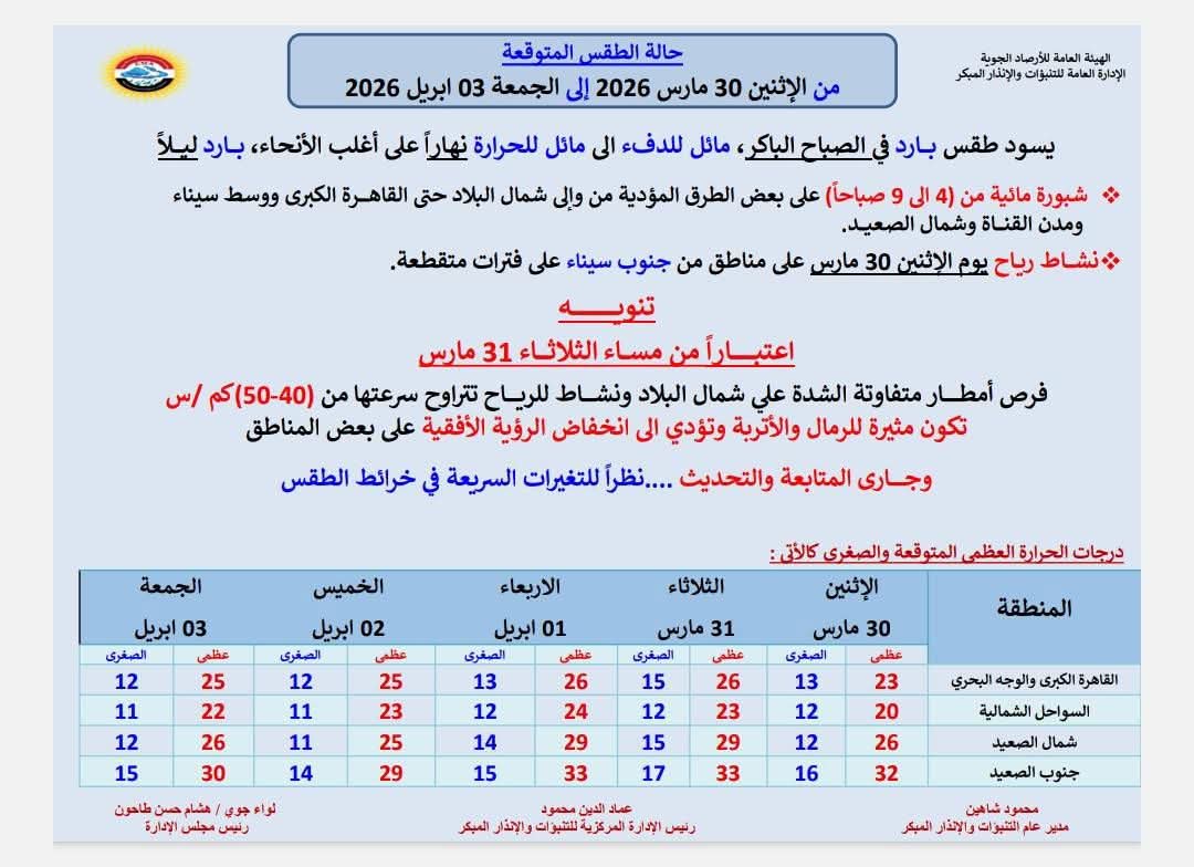 <strong>حالة الطقس من الإثنين إلى الجمعة&nbsp;</strong>