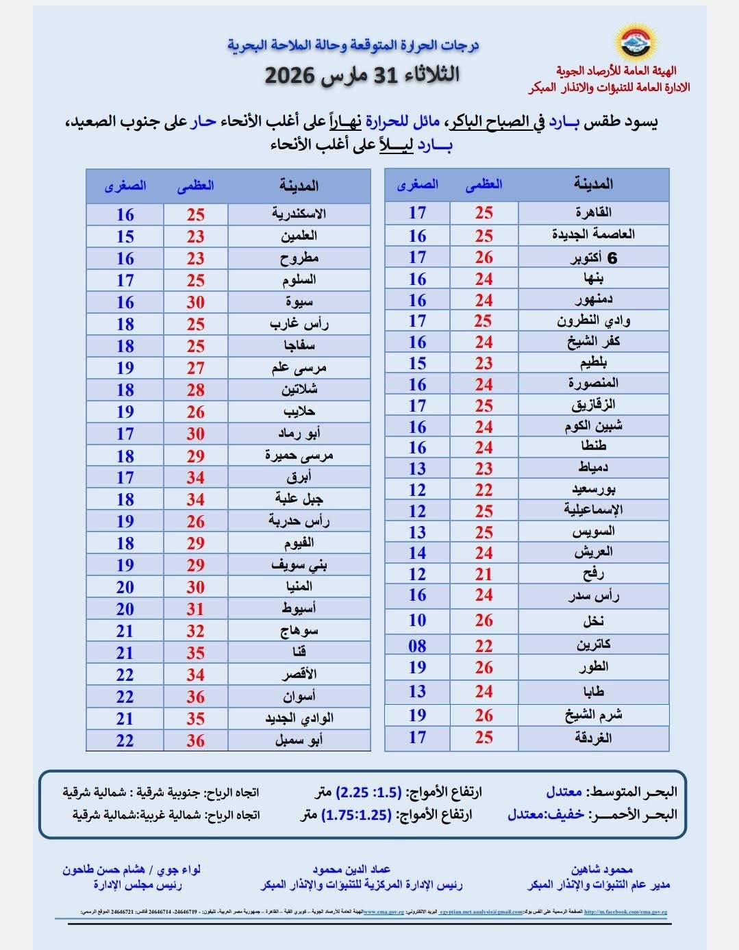 درجات الحرارة&nbsp;
