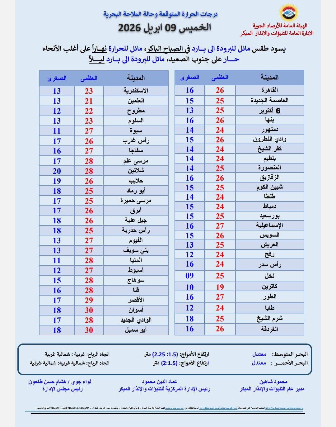 الطقس&nbsp;