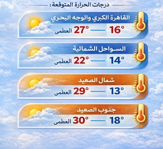 <strong> درجات الحرارة المتوقعة اليوم الجمعة</strong>