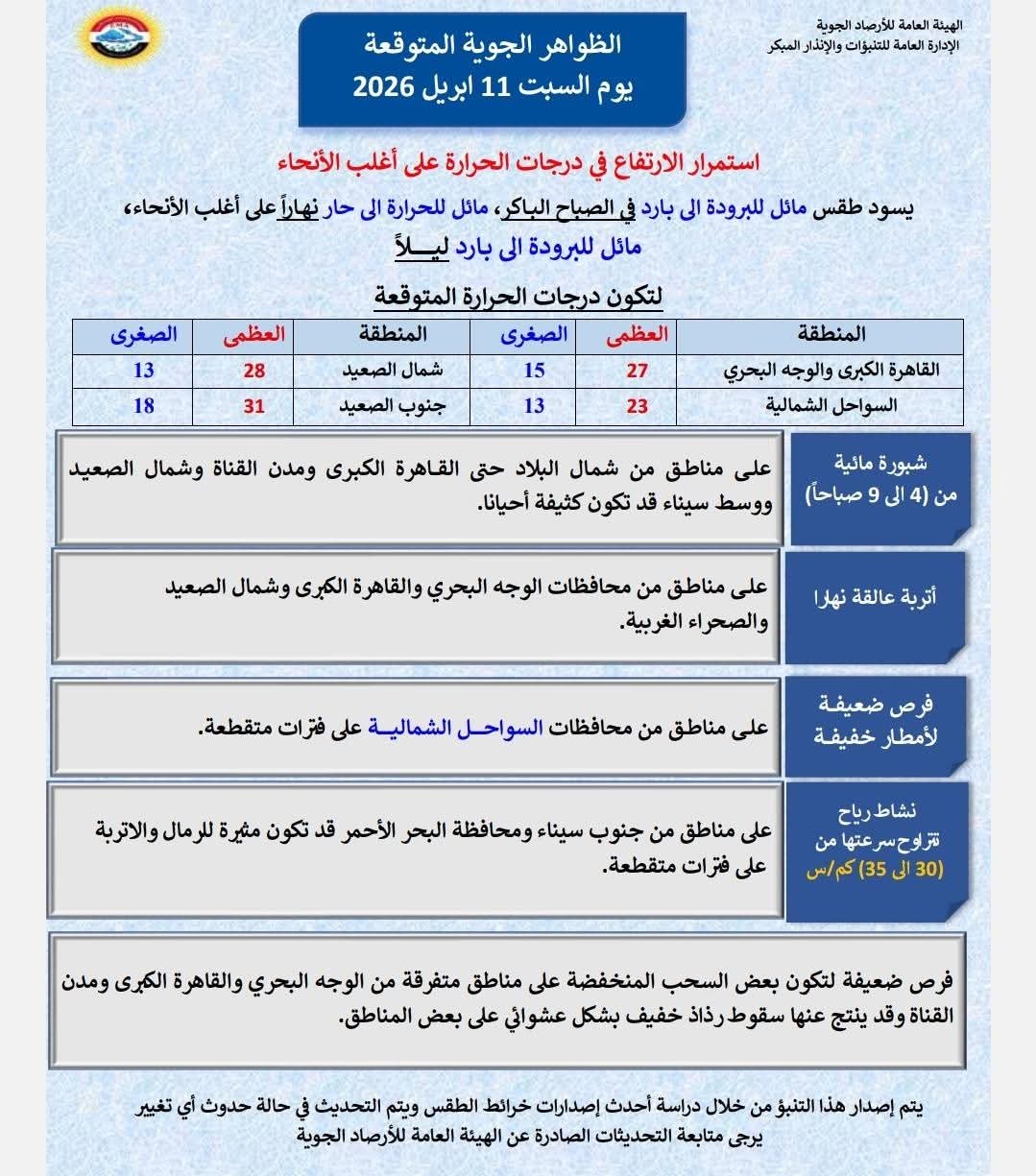 <strong>حالة الطقس غداً السبت</strong>