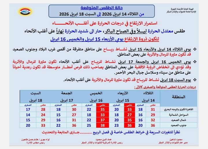درجات الحرارة