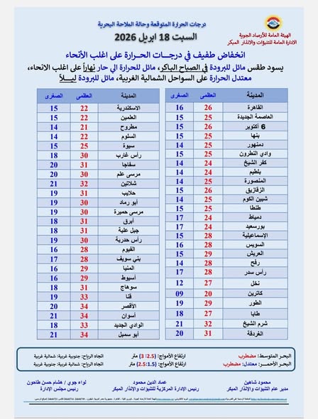 درجات الحرارة