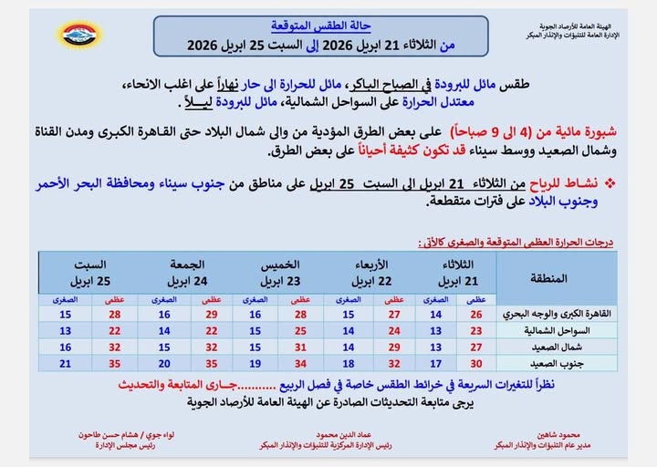 <strong>طقس الأسبوع</strong>
